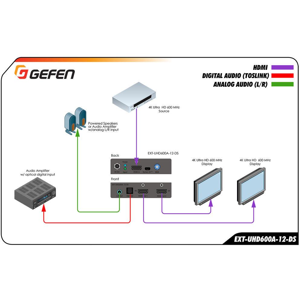 Gefen UHD 4K 600 MHz 1:2 Scaler with EDID Detective & Audio De-Embedder
