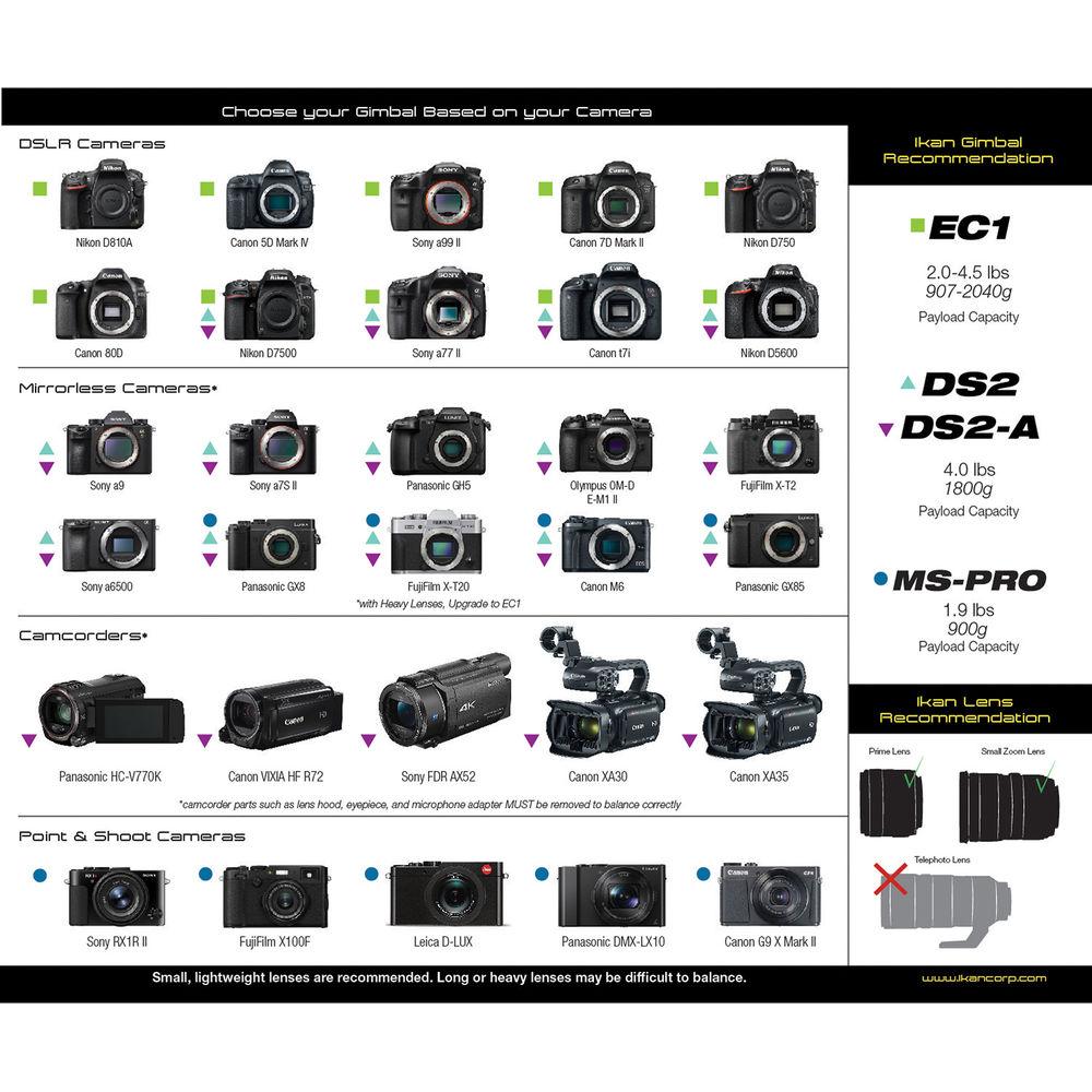 ikan EC1 Beholder 3-Axis Gimbal Kit with Dual-Grip Handle
