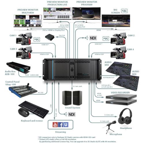 Reckeen Virtual 3D Studio 4K with 4 HDMI Inputs Card with LITE License