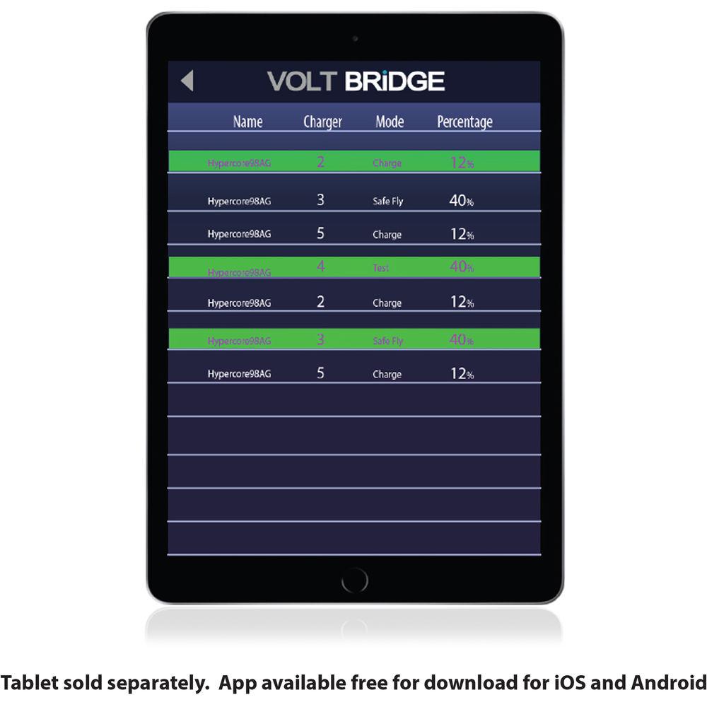 Core SWX VoltBridge Enabled Fleet Micro 3A Digital Quad Charger for Gold Mount Batteries