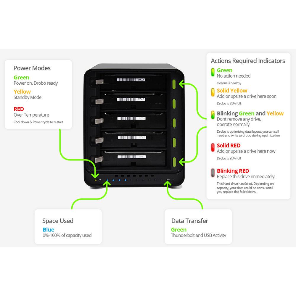 Drobo 5D3 5-Bay Thunderbolt 3 Enclosure