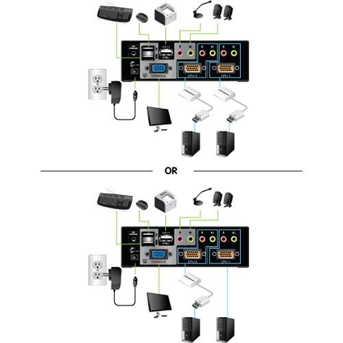 IOGEAR Miniview KVM Switch Kit with Two DisplayPort Adapters