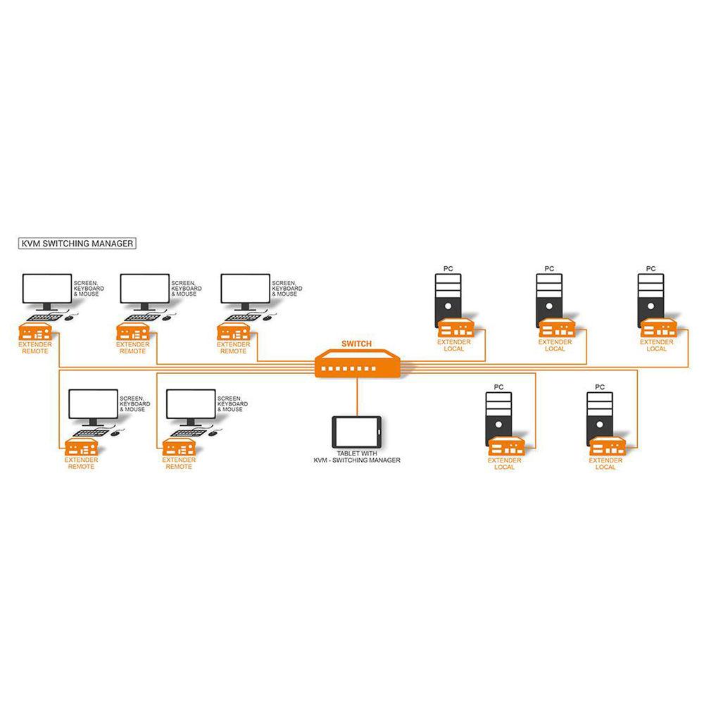 KVM-TEC 4002 Switching Manager Software for up to 48 Endpoints