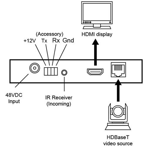 Marshall Electronics CAT6 to HDMI HDBaseT Receiver for CV612HT-4K PTZ Camera