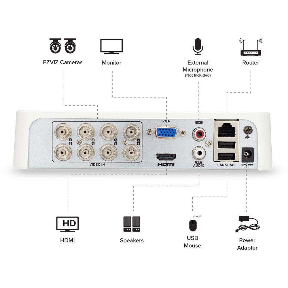 ezviz Everyday 720p 8-Channel 720p DVR with 1TB HDD and 8 720p Outdoor Bullet Cameras