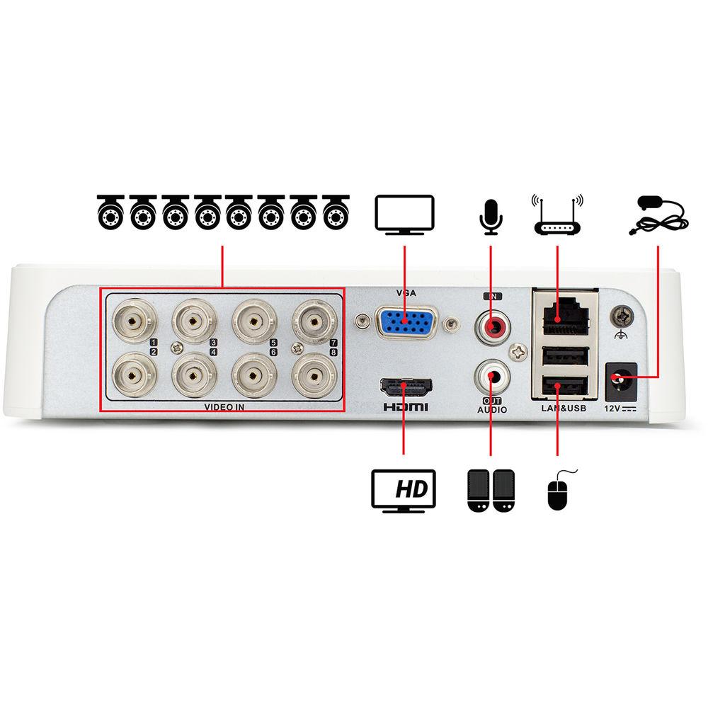 ezviz Everyday 720p 8-Channel 720p DVR with 1TB HDD and 8 720p Outdoor Bullet Cameras