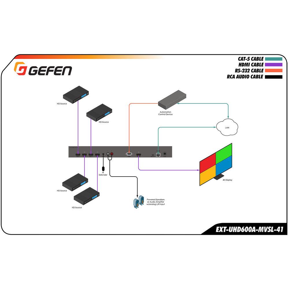 Gefen 4K 600 MHz 4 x 1 Multiview Seamless Switcher with Audio De-Embedder