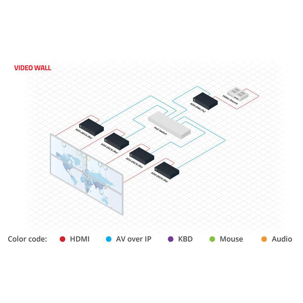Kramer 4K60 4:2:0 HDCP 2.2 Video Encoder