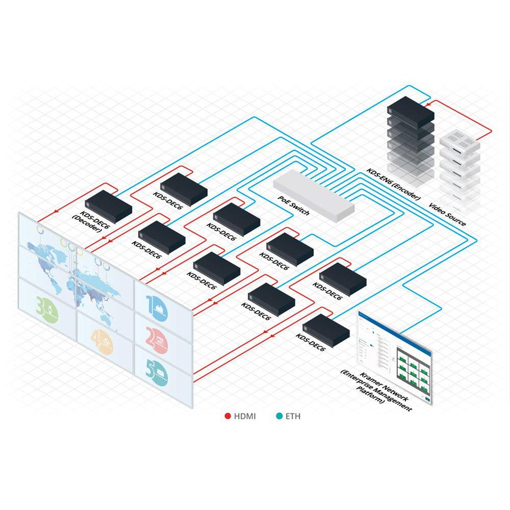 Kramer 4K60 4:2:0 HDCP 2.2 Video Encoder
