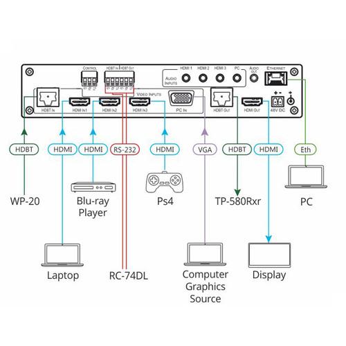 Kramer 5-Input 4K60 4:4:4 Presentation Switcher Scaler with HDBaseT & HDMI Simultaneous Outputs