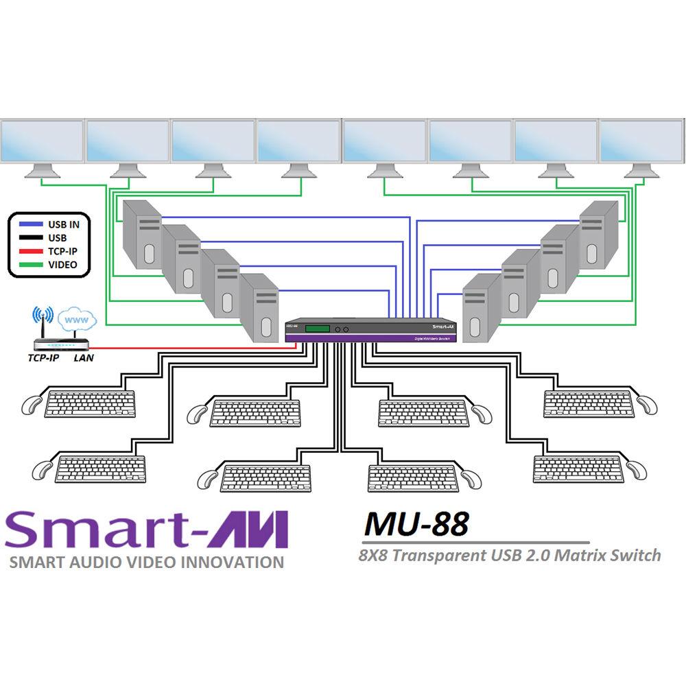 Smart-AVI MU-88 8x8 Transparent USB 2.0 Matrix Switch