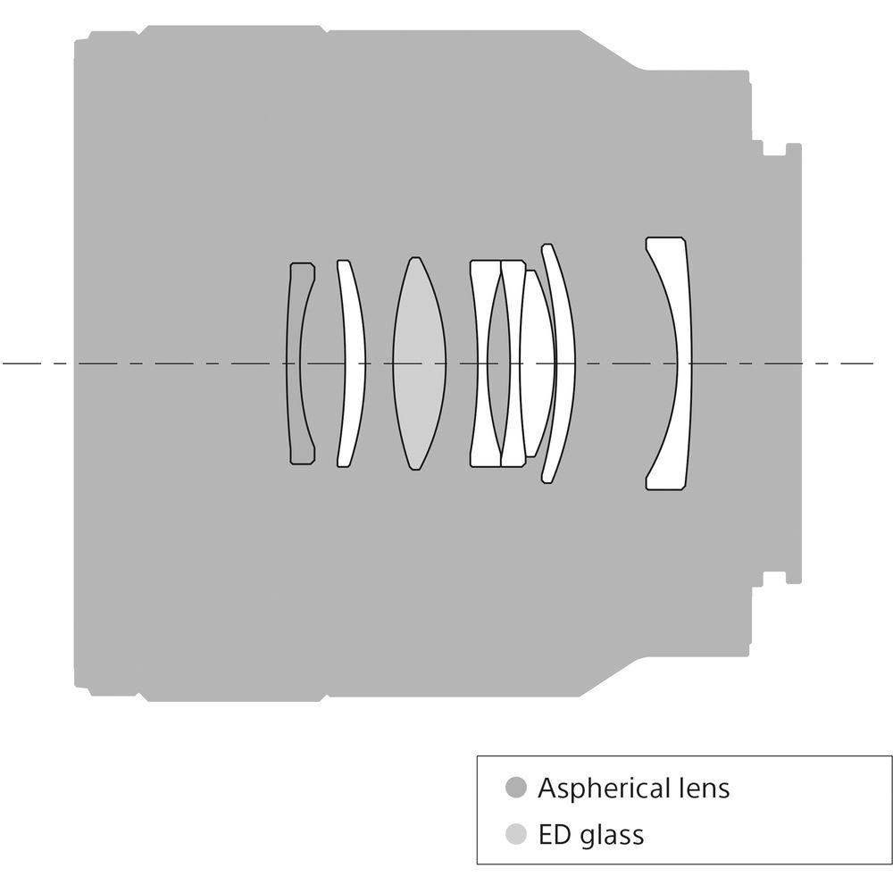 Sony FE 50mm f 2.8 Macro Lens