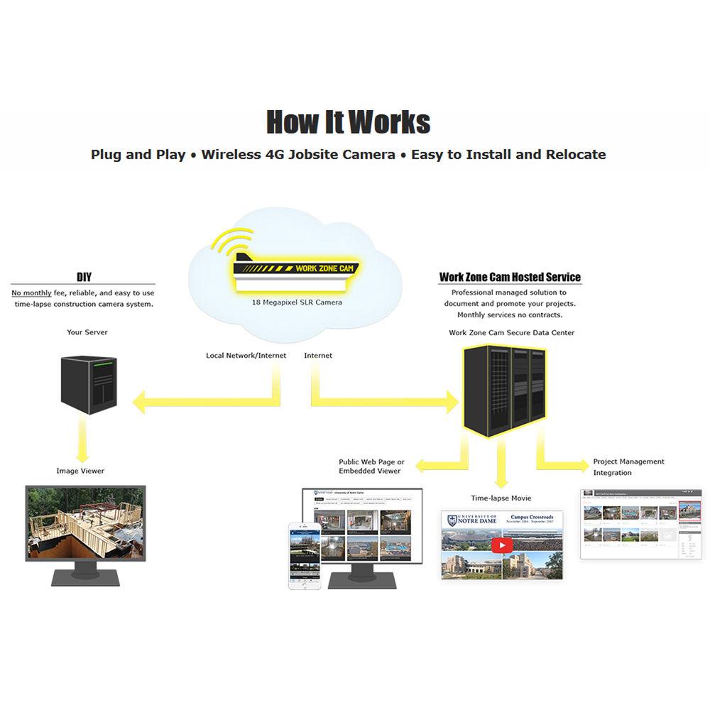 Work Zone Cam Pro Time-Lapse Camera