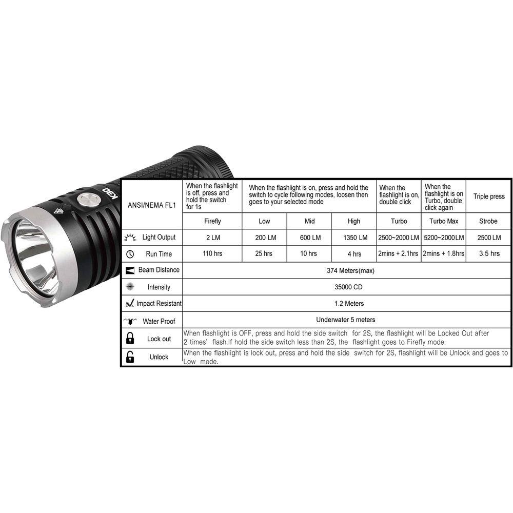Acebeam K30 LED Flashlight