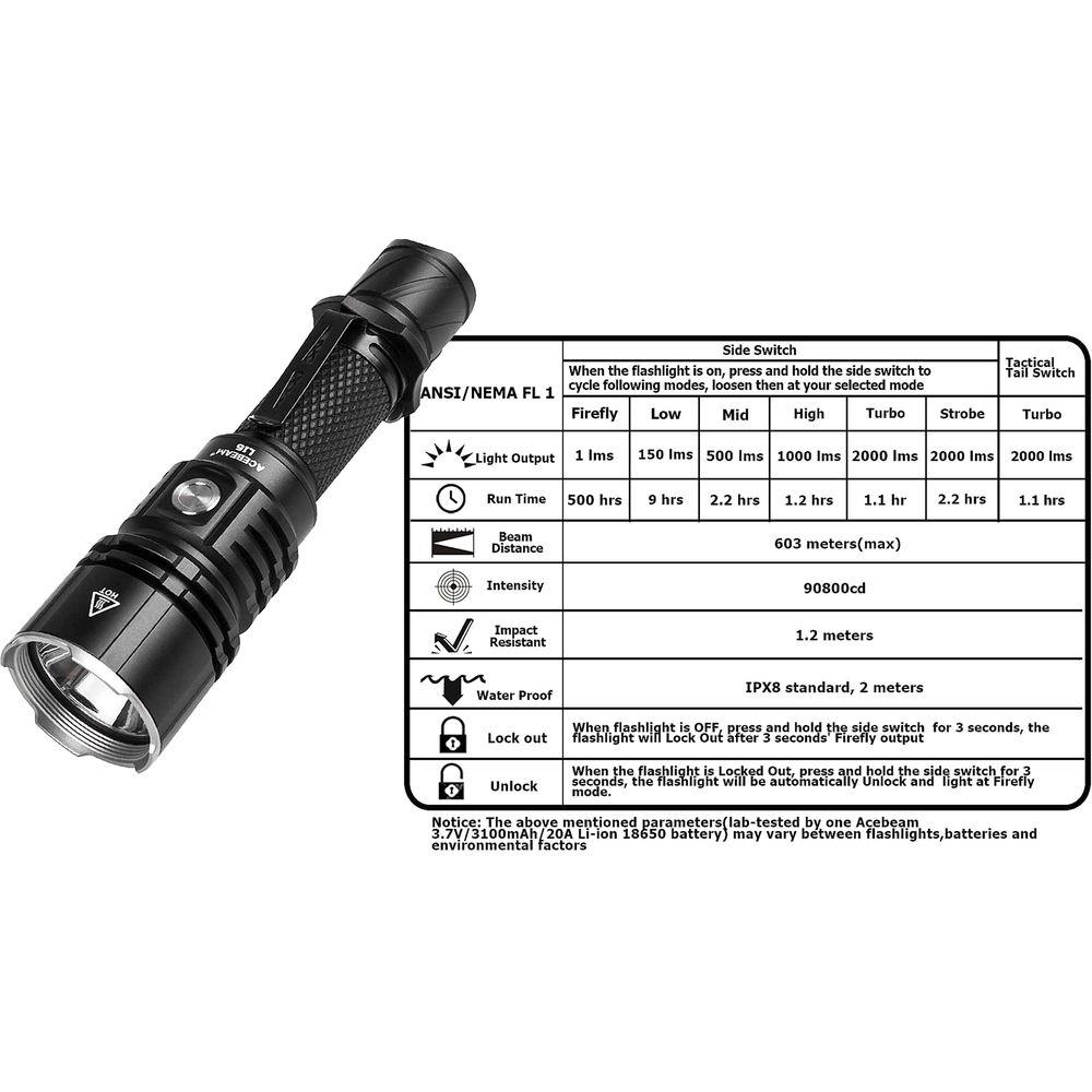 Acebeam L16 Rechargeable LED Flashlight