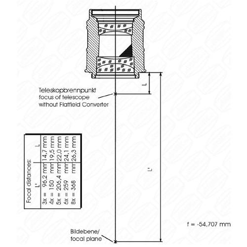 Alpine Astronomical Fluorite Flat-Field Converter