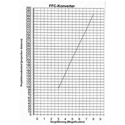 Alpine Astronomical Fluorite Flat-Field Converter