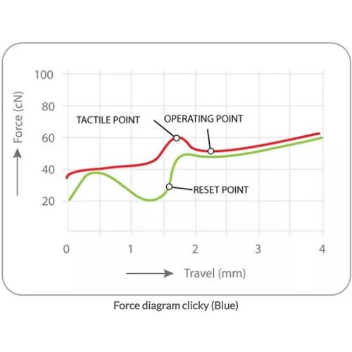 Das Keyboard 4 root Mechanical Keyboard