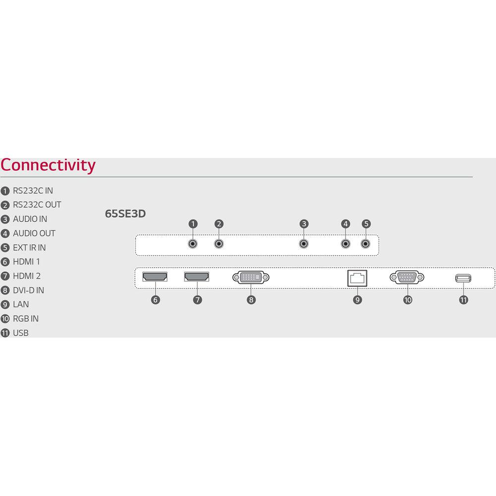 LG 65SE3D-B 65" Commercial Digital Display