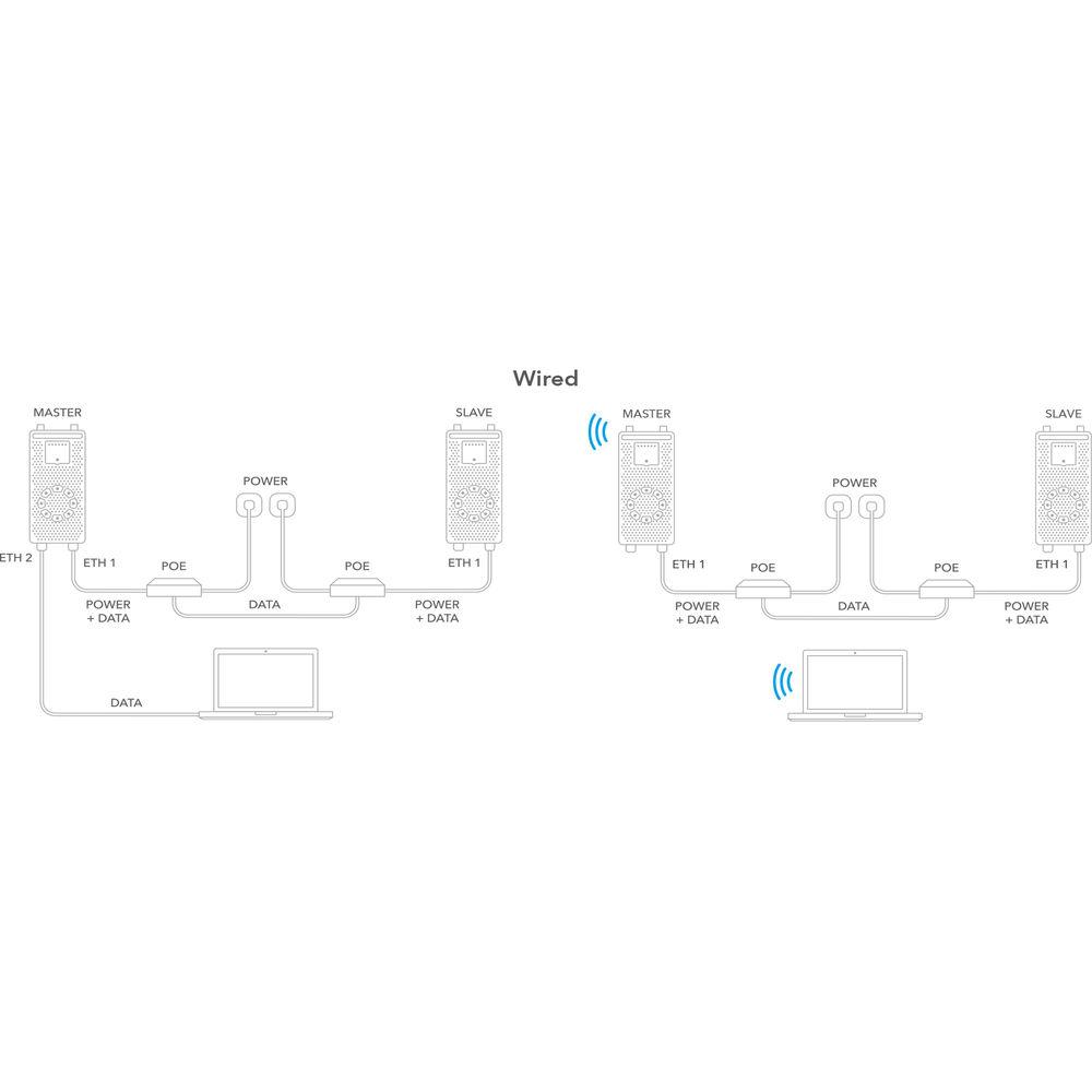 LigoWave LigoPTP 5-N RapidFire Outdoor Wireless Point-to-Point Bridge