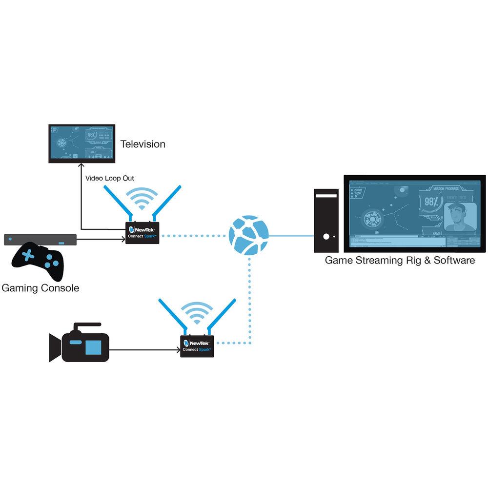 NewTek Connect Spark SDI