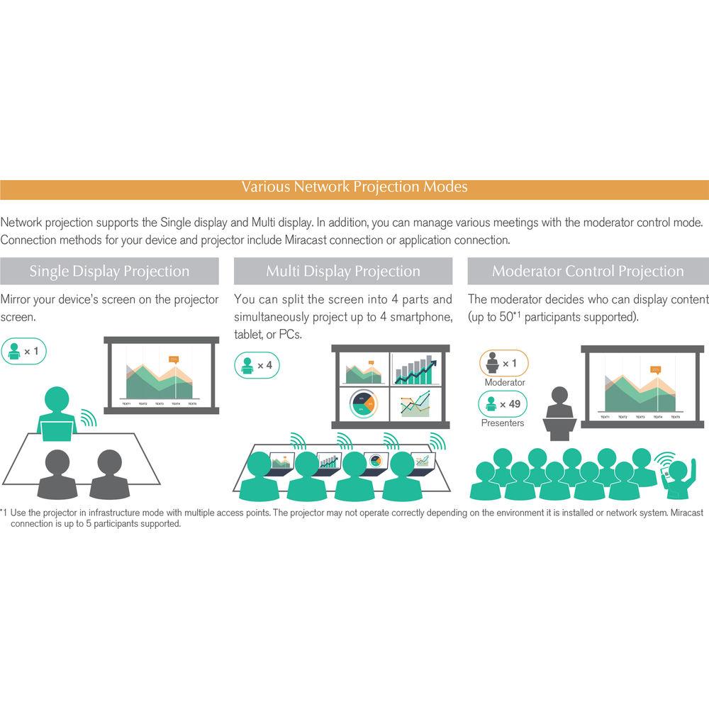 Hitachi CP-WU5506M 5200-Lumen WUXGA LCD Projector
