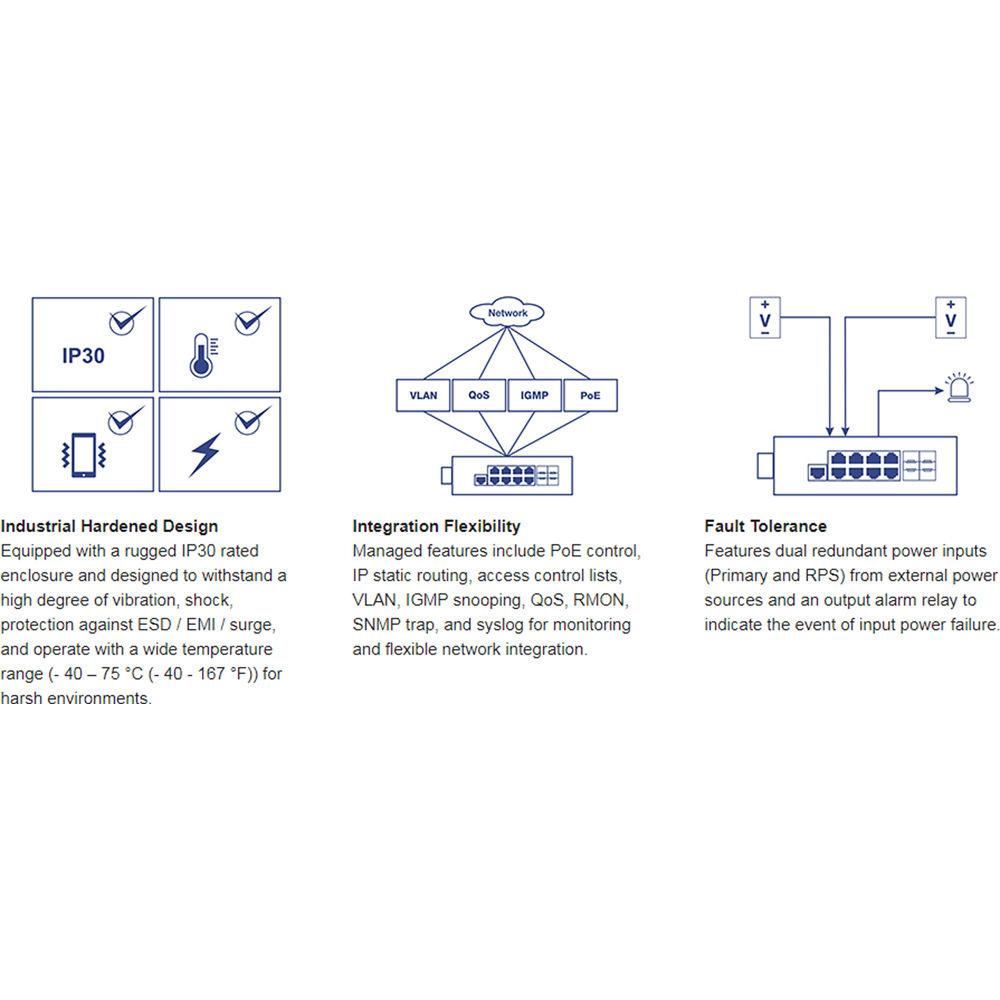 TRENDnet 12-Port Hardened Industrial Gigabit PoE Layer 2 Managed DIN-Rail Switch