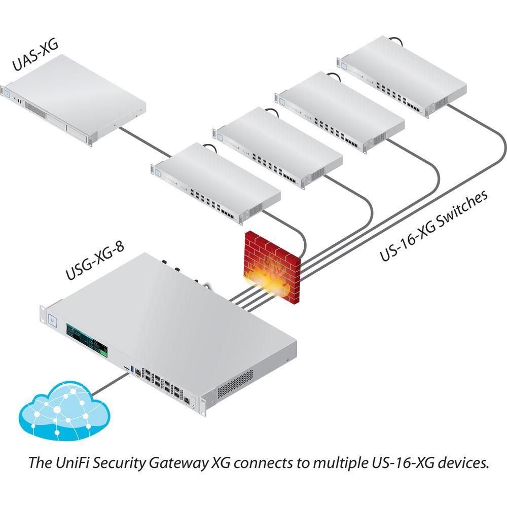 Ubiquiti Networks USG-XG-8 8-Port 10G SFP XG Gateway Router