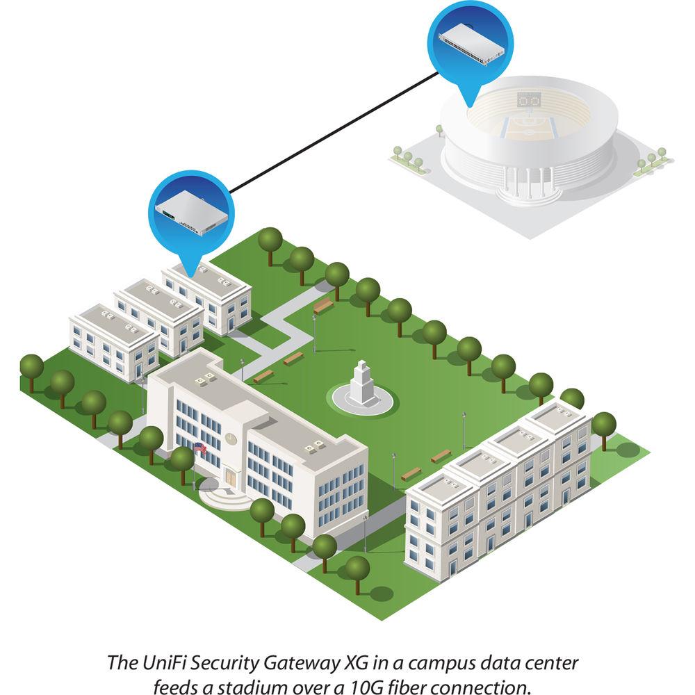 Ubiquiti Networks USG-XG-8 8-Port 10G SFP XG Gateway Router