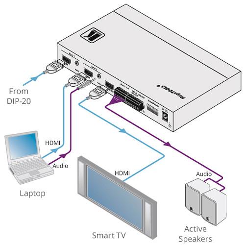 Kramer 2x1 4K HDMI Auto Switcher