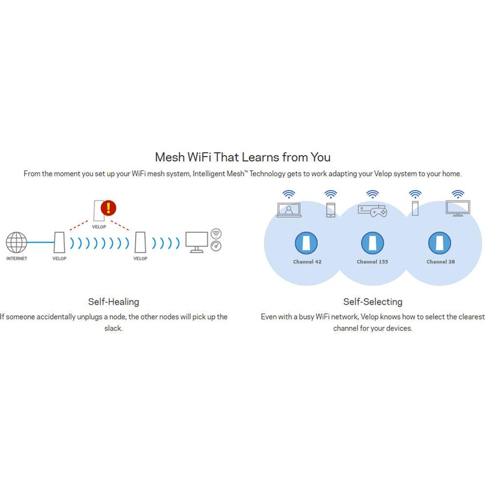 Linksys Velop AC4800 Tri-Band Whole Home Mesh Wi-Fi System with Plug-Ins