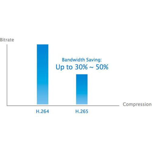 Vivotek ND9441P 16-Channel 12MP NVR with 16 PoE Ports