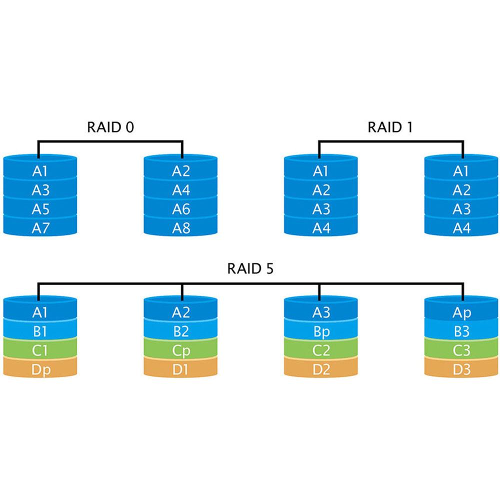 Vivotek ND9441P 16-Channel 12MP NVR with 16 PoE Ports