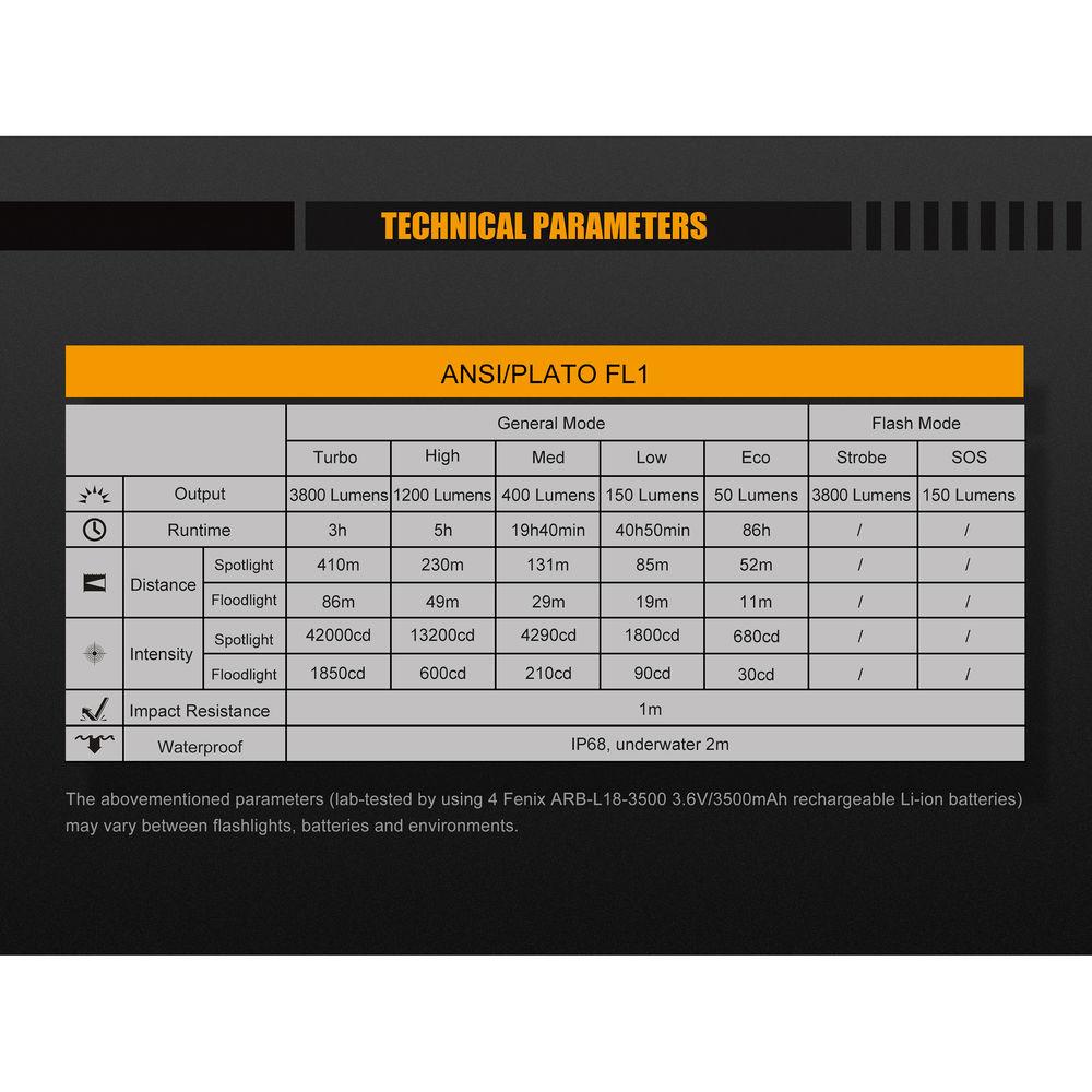 Fenix Flashlight FD65 LED Flashlight