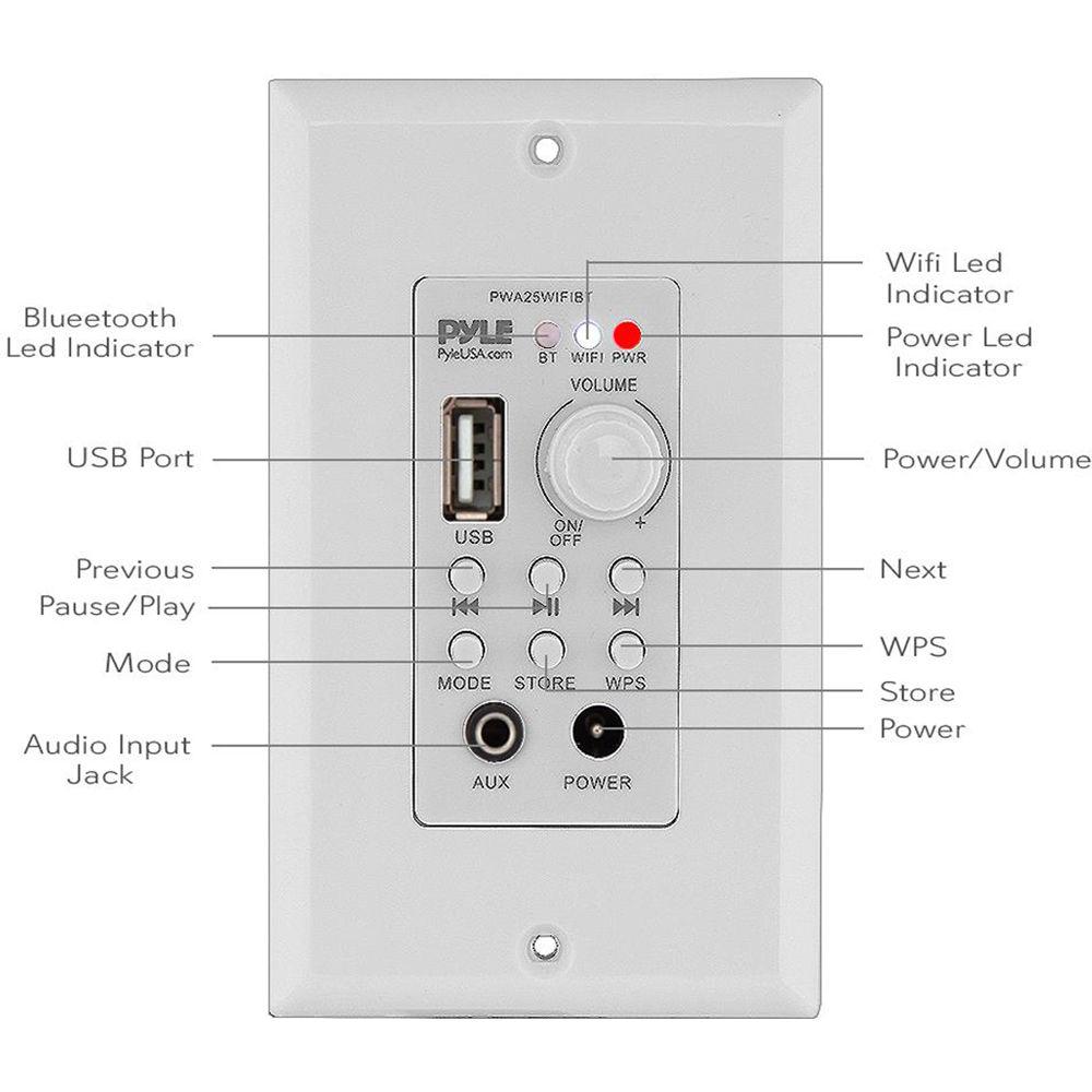 Pyle Pro In-Wall Wi-Fi Wireless Audio Control and Bluetooth Wall Plate Switch Receiver