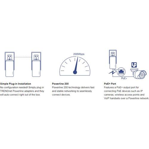 TRENDnet Powerline 200 AV PoE Adapter Kit