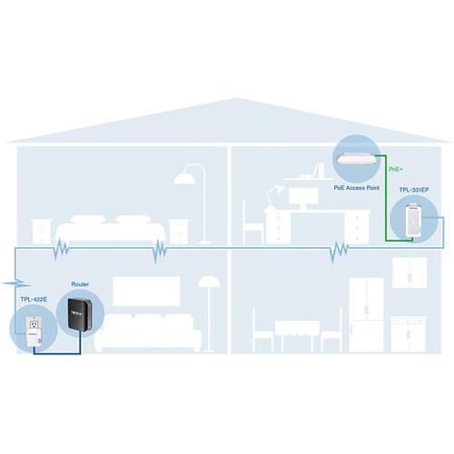 TRENDnet Powerline 200 AV PoE Adapter Kit