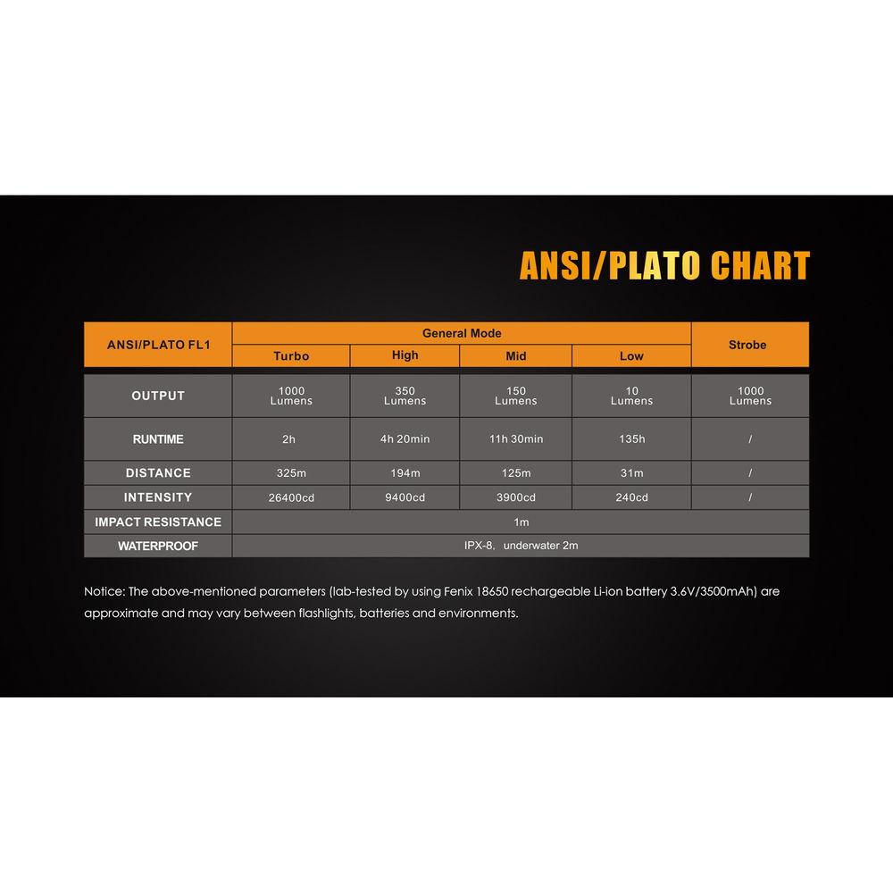 Fenix Flashlight TK15UE LED Flashlight