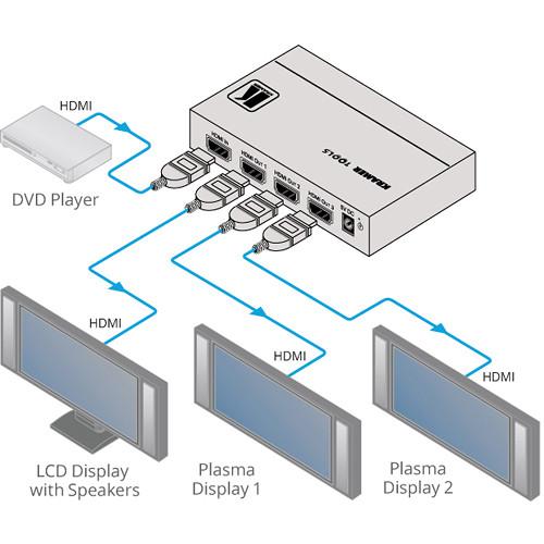Kramer 1:3 4K UHD HDMI Distribution Amplifier