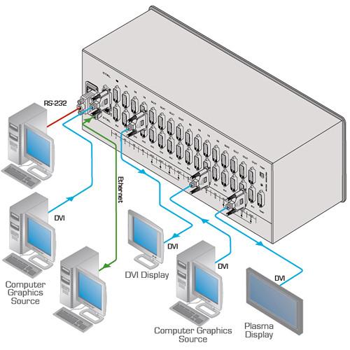 Kramer 2-Output 4K HDMI over HDBaseT Card for VS-1616D Switcher