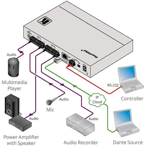 Kramer 4 x 4 Analog to Digital Dante Interface