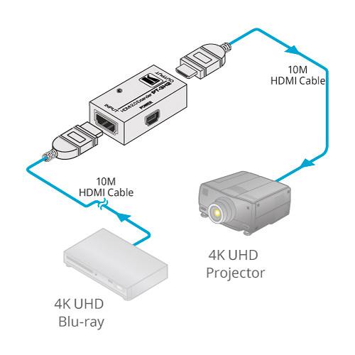 Kramer UHD 4K HDR HDMI 2.0 Extender