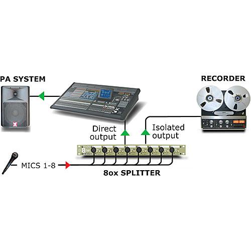 Radial Engineering 8ox-rm-r - Rack-Mount Eight-Channel, Three Way Microphone Splitter with Radial Transformers