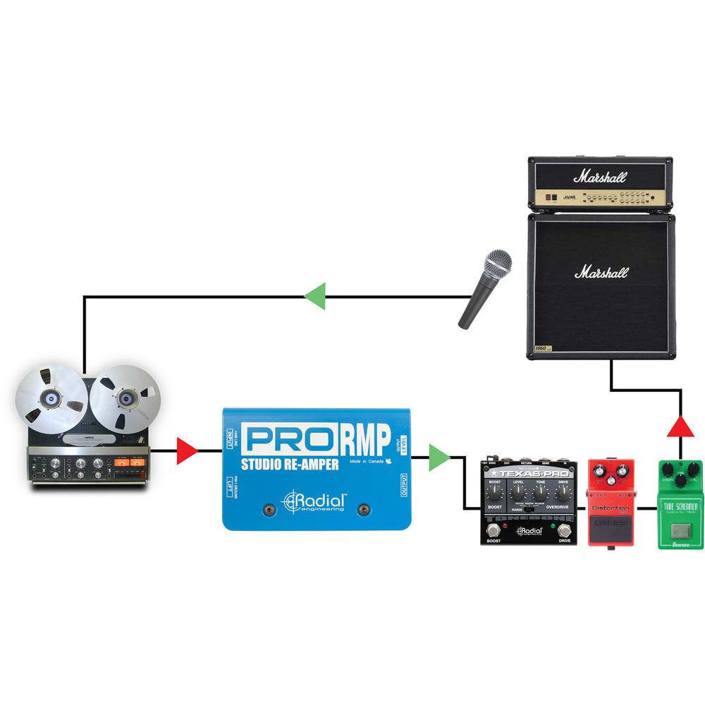 Radial Engineering ProRMP - Passive Re-Amplyfing Box