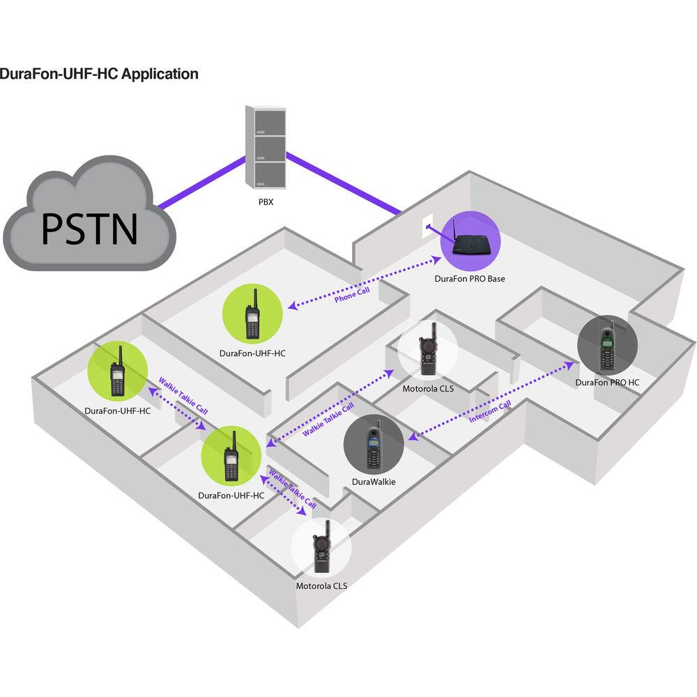 EnGenius DuraFon-UHF-HC Dual-Mode Radio Phone