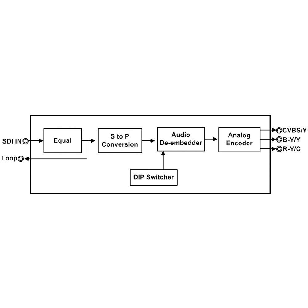Gra-Vue 1 x SDI Video to 2 x Analog Video Converter