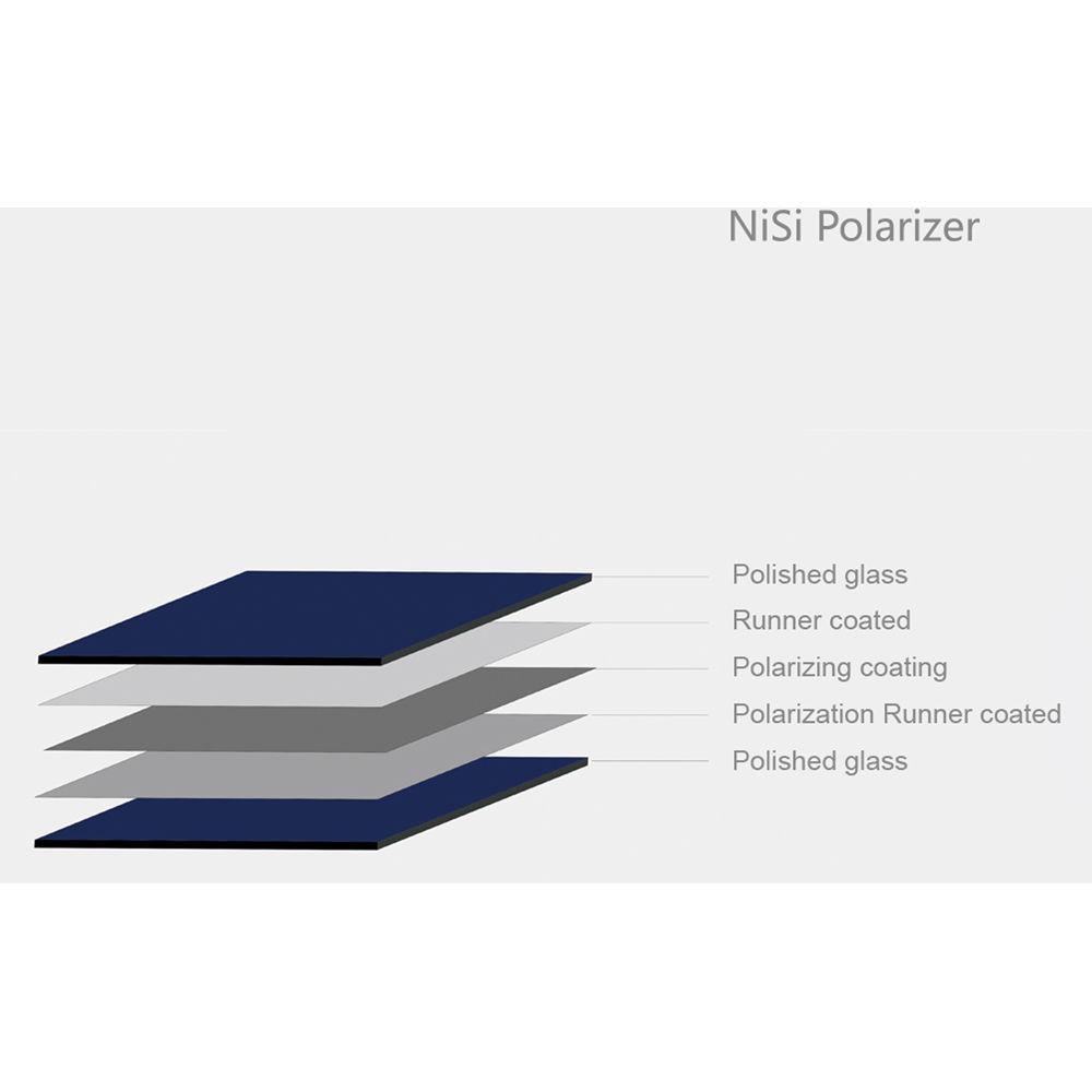 NiSi 150 x 150mm Linear Polarizer Filter