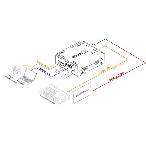 DIGITAL FORECAST Bridge M_HH Mini HDMI to SDI Converter