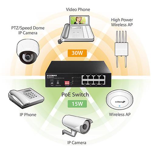 EDIMAX Technology ES-1008PHE V2 8-Port Fast Ethernet Long Range PoE Managed Switch