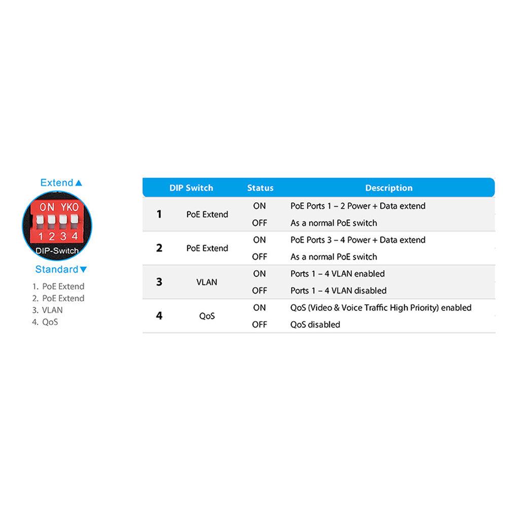 EDIMAX Technology ES-1008PHE V2 8-Port Fast Ethernet Long Range PoE Managed Switch